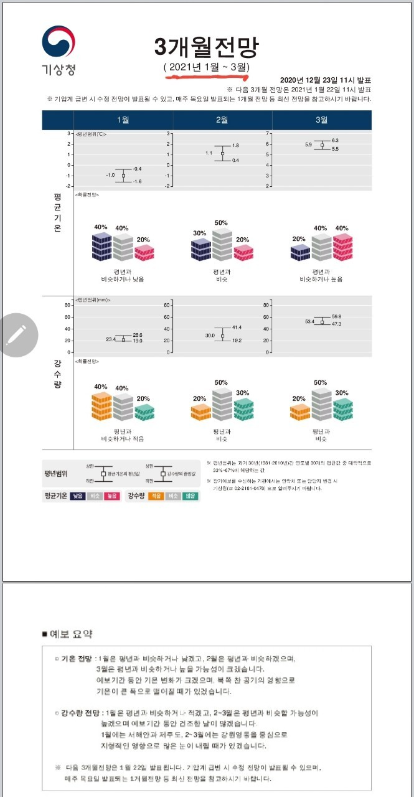 기상청자료