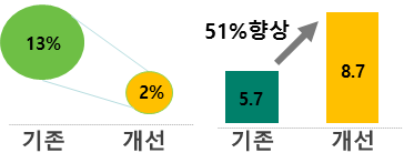 그림입니다.
원본 그림의 이름: CLP000014340002.bmp
원본 그림의 크기: 가로 364pixel, 세로 147pixel