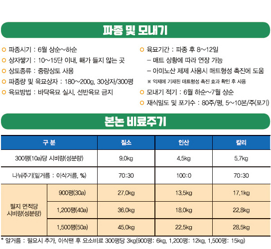 파종 및 모내기