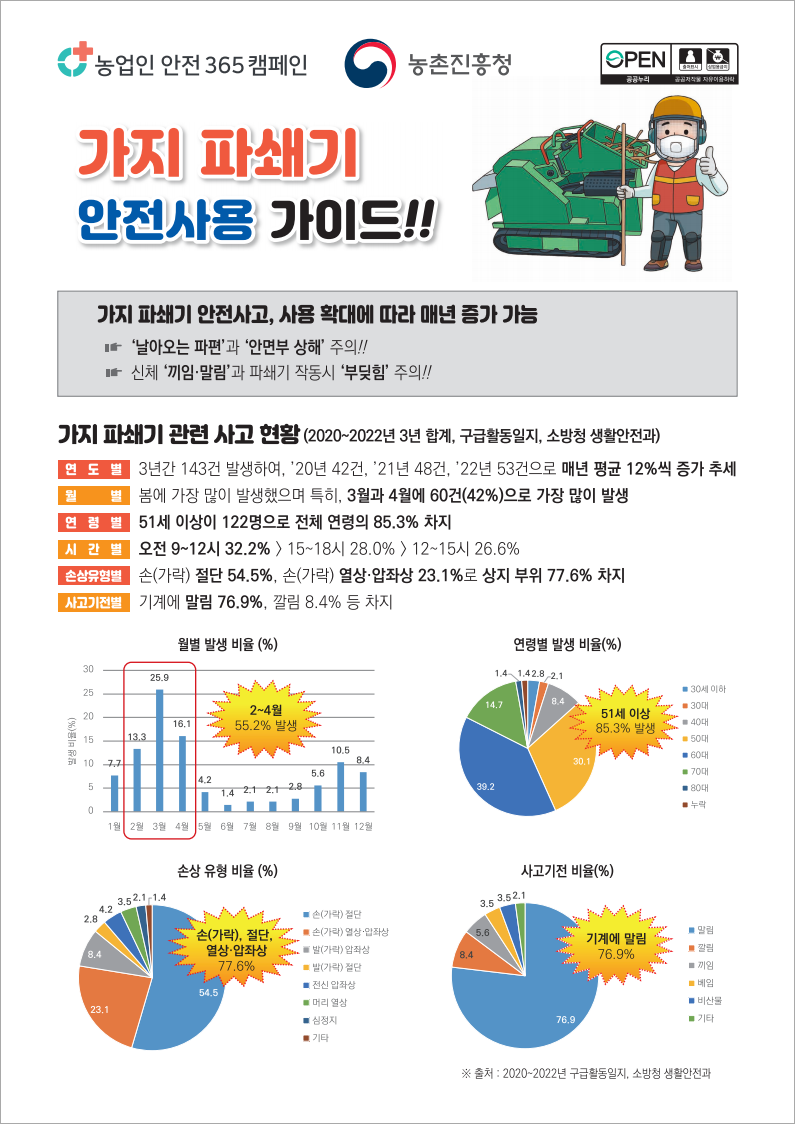 가지 파쇄기 안전사용 가이드