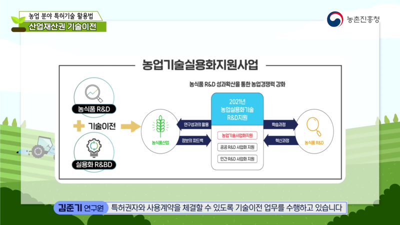 2. 산업재산권 기술이전 