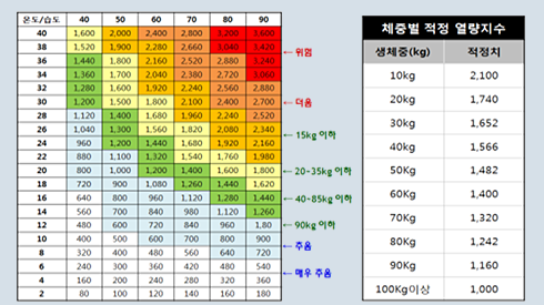 이달의 이슈 농업기술