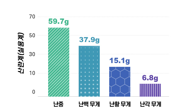 이달의 이슈 농업기술