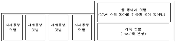 조성 디자인 이미지 